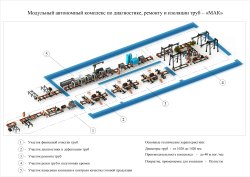 Комплекс оборудования технологической линии «МАК-2», для диагностики, ремонта и изоляции труб…