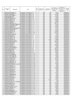 Лот № 1: дебиторская задолженность населения по адресу: сосновый бор, ул. 50 лет октября, 17