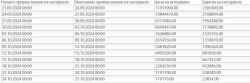 Права требования к Караванской А. С. в соответствии с  определением  АС МО №А37-2617-11/2019 от…