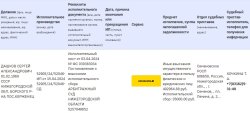 Электронные торги в форме аукциона с открытой формой подачи заявок по продаже имущества общества с…