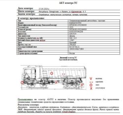 АО «Сбербанк Лизинг»       Лот №2928. Специализированный, автомобиль - самосвал КАМАЗ, 2022