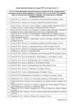Нестационарные торговые объекты (36шт.), расположенные в г. Миасс, Чебаркуль, р.п. Михеевка…