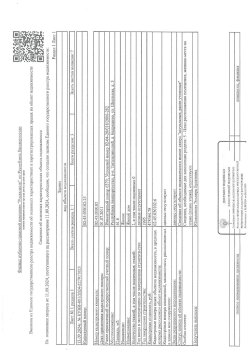 Имущество Варовой Р.Ю.(право долевой собственности)