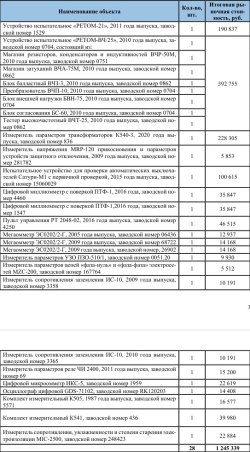Оборудование в количестве 28 шт, согласно перечню, прикрепленному в разделе "Документы" данного…
