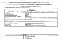Торги по продаже машино-мест №203, 204, 225, 226, 235, 270, 271, 231, 232 , расположенных по…