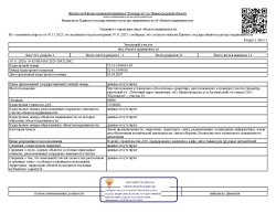 Продажа земельного участка промышленного назначения банкрота Киреева А.А.