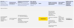 Право требования ООО «СТРОЙКОМПЛЕКТ» к гражданину Нестерову Вадиму Витальевичу (ИНН 463210764568) в…