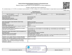 Торги по продаже имущества Клевы Алены Николаевны: Земельный участок площадью 420 +/- 7 кв.м…
