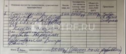 Открытые торги в виде публичного предложения Собственник: Акаев А.Х.